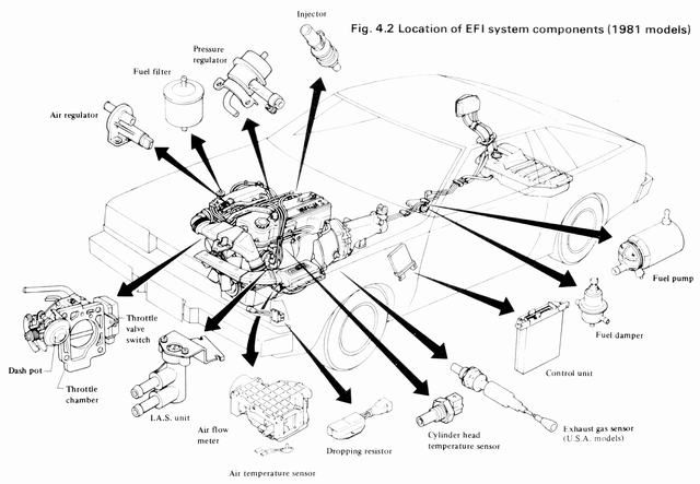 Tech Wiki - 200SX EFI : Datsun 1200 Club